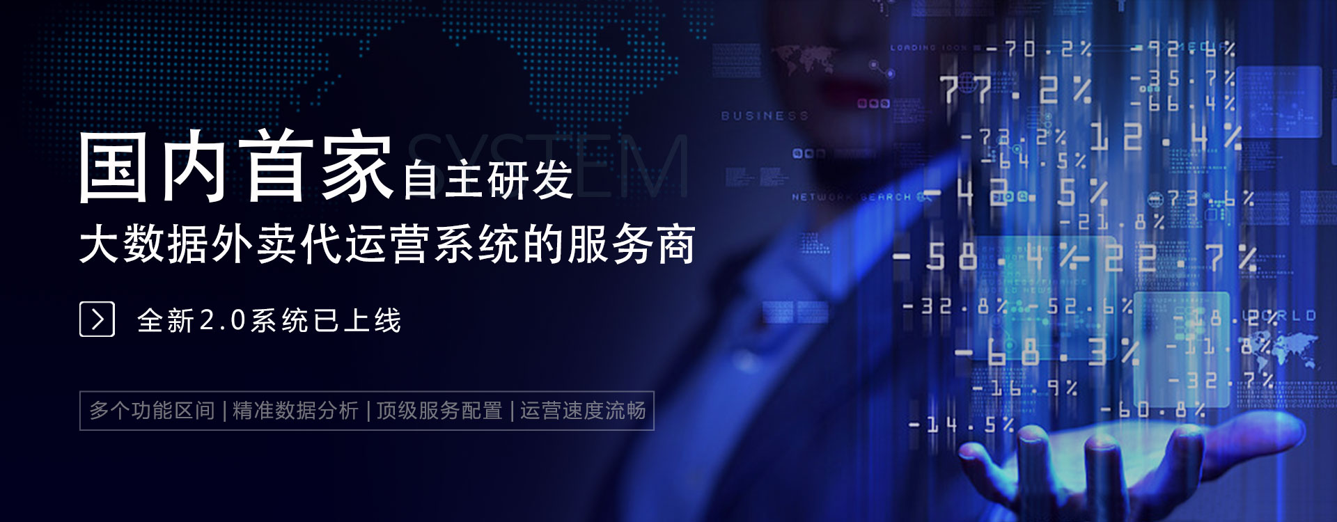 自主研发大数据外卖代运营系统